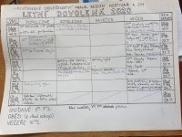 Tak tohle jsme letos podnikli